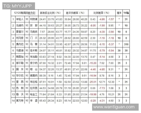 巴西与墨西哥足球比赛彩票赔率分析及投注建议