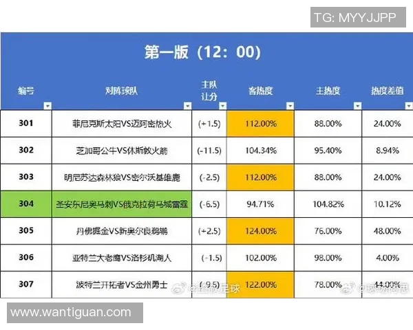明尼苏达队与休斯顿的激烈对决揭示了季后赛的关键战局与球队实力的较量
