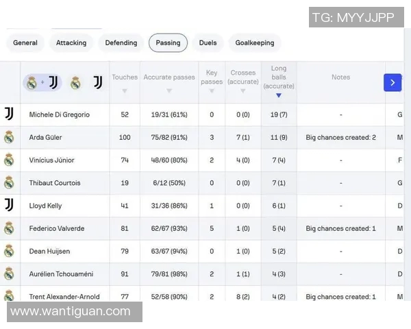 皇马与尤文图斯对决胜率分析及历史交锋数据解读 皇马与尤文图斯对决胜率分析及历史交锋数据解读