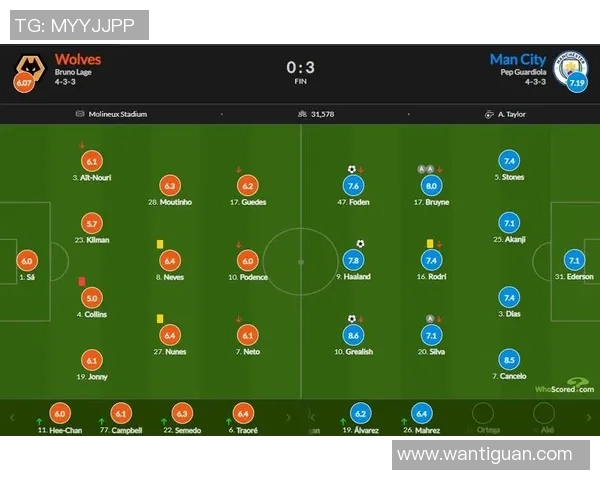狼队对曼城比赛分析及大小球投注建议探讨 狼队对曼城比赛分析及大小球投注建议探讨