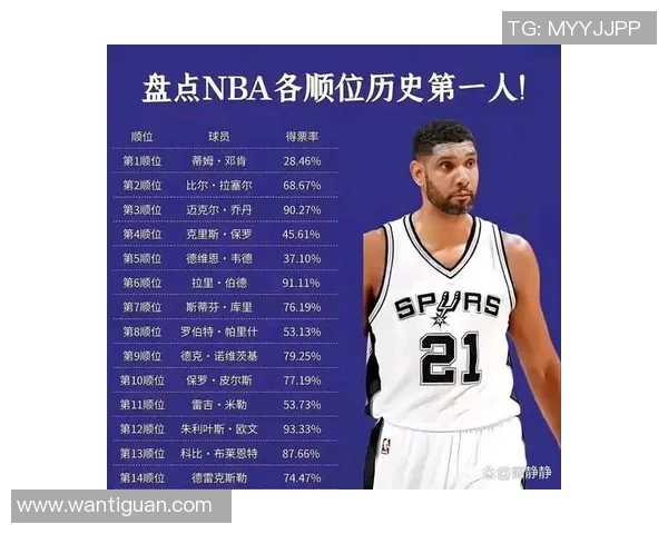 最强NBA对决锡安挑战邓肯传奇谁能胜出篮球巅峰之战 最强NBA对决锡安挑战邓肯传奇谁能胜出篮球巅峰之战